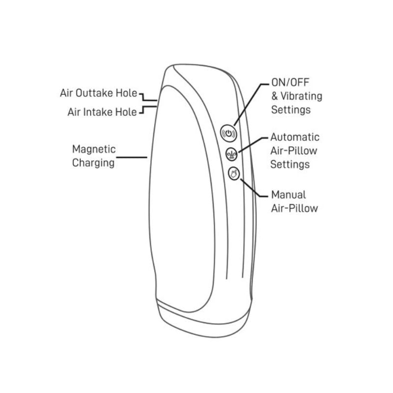 Diagram of the Rocks Off Torrent Stroker showing the labeled controls and features